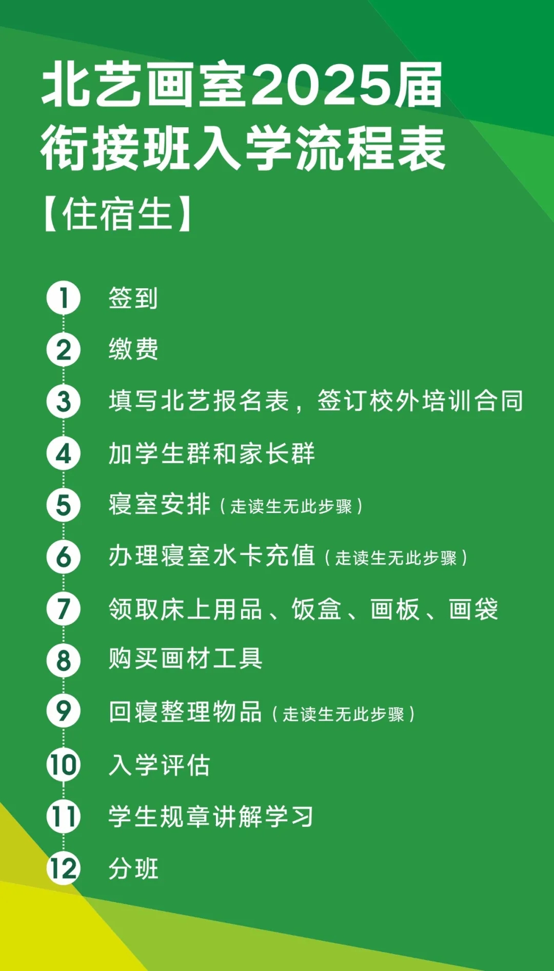 學(xué)員入學(xué)流程