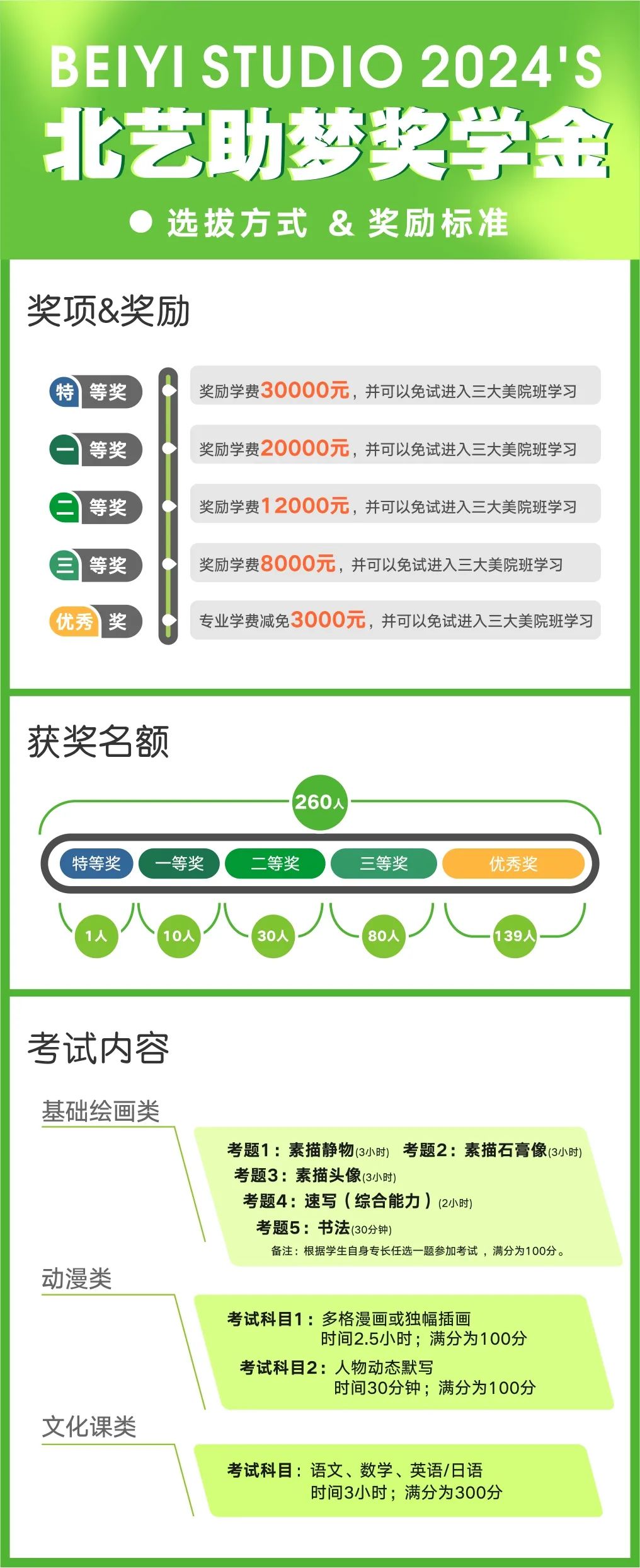獎項設(shè)置