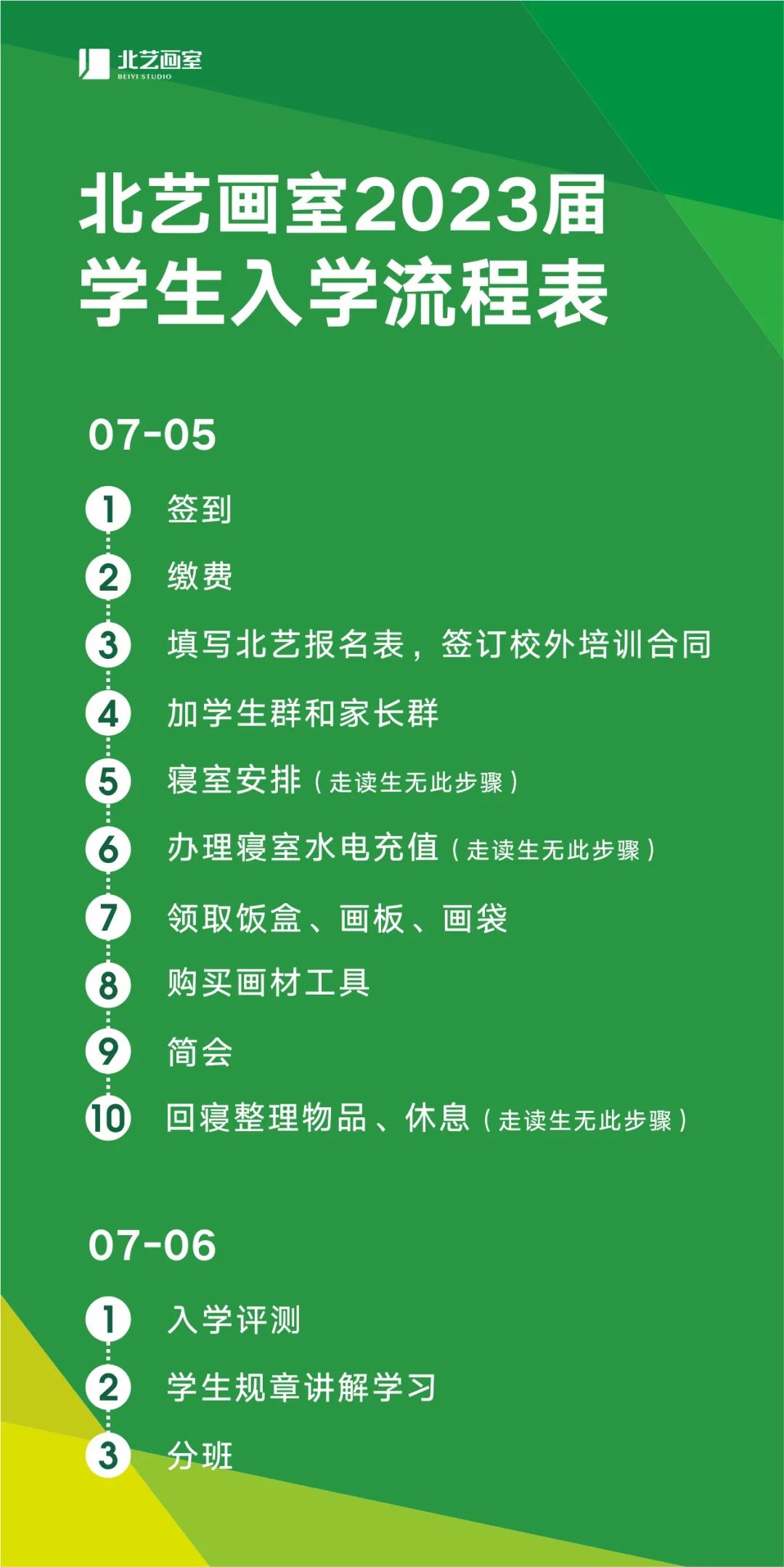 學(xué)員入學(xué)流程