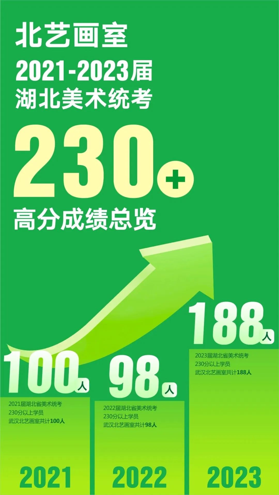 北藝統(tǒng)考高分學(xué)員