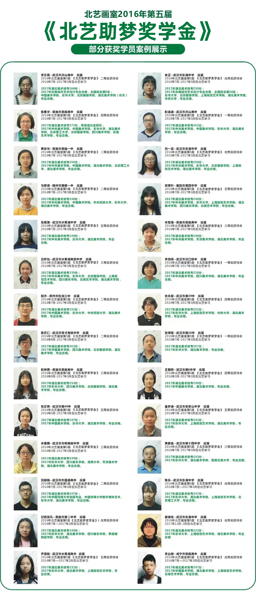 歷屆成功案例