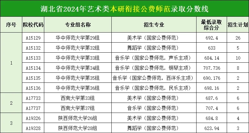 低分也能上985、211大學(xué)！2024年湖北美術(shù)類中外合作辦學(xué)專業(yè)錄取情況