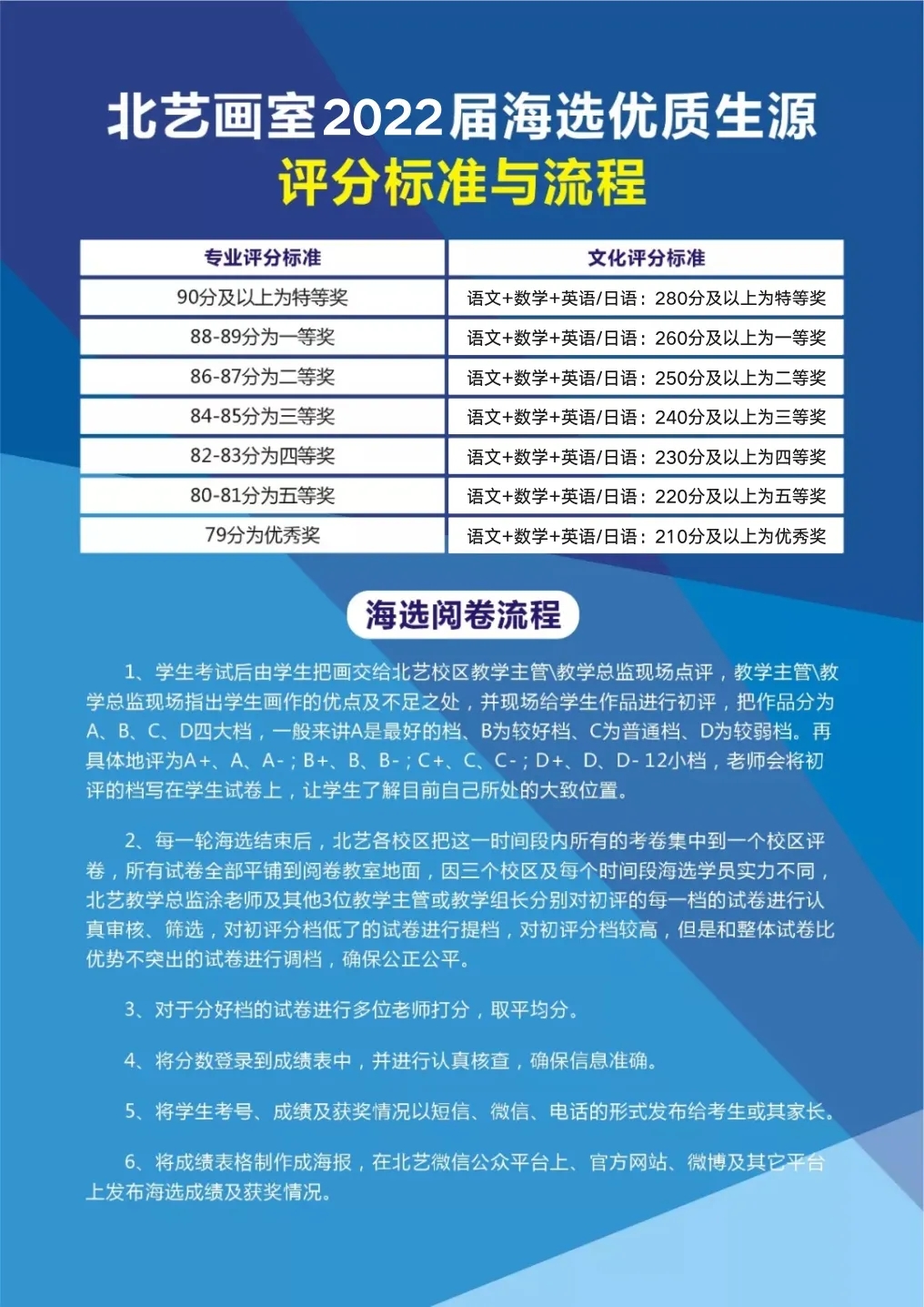 北藝2022屆【海選優(yōu)質(zhì)生源】評分標準與流程