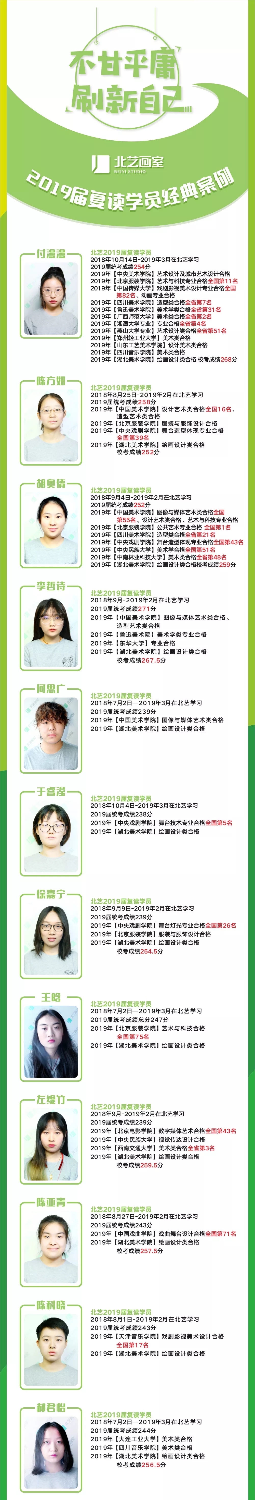 北藝歷屆復(fù)讀學(xué)員經(jīng)典案例