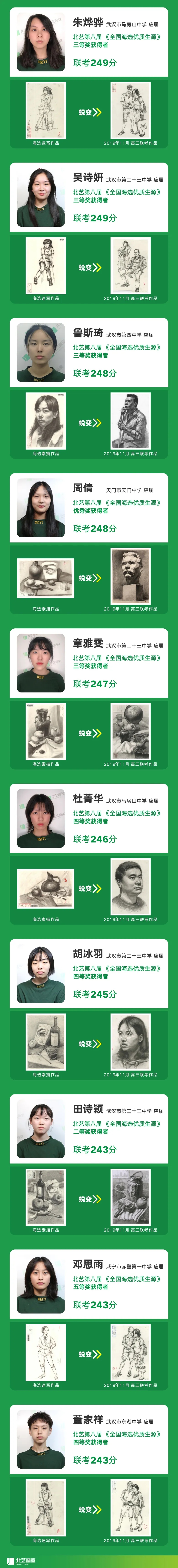 2019年第七屆海選成功案例