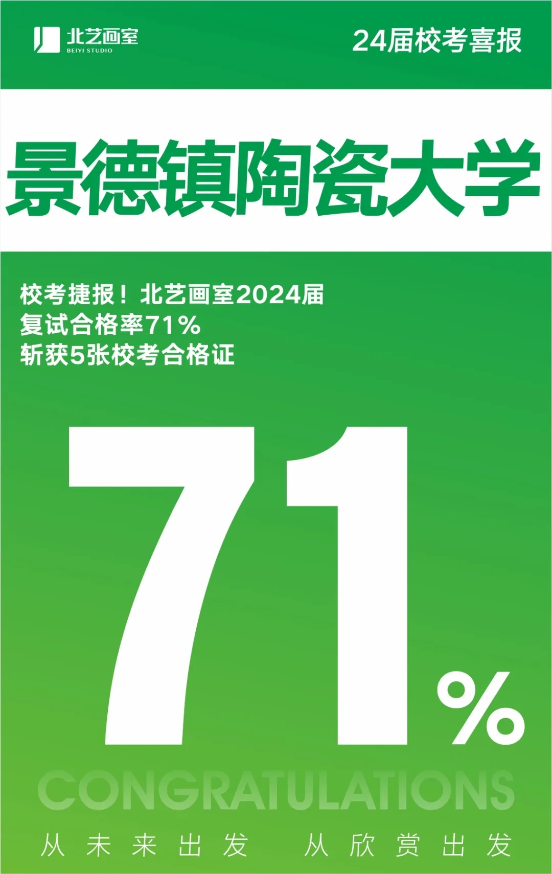 景德鎮(zhèn)陶瓷大學(xué)復(fù)試捷報(bào)