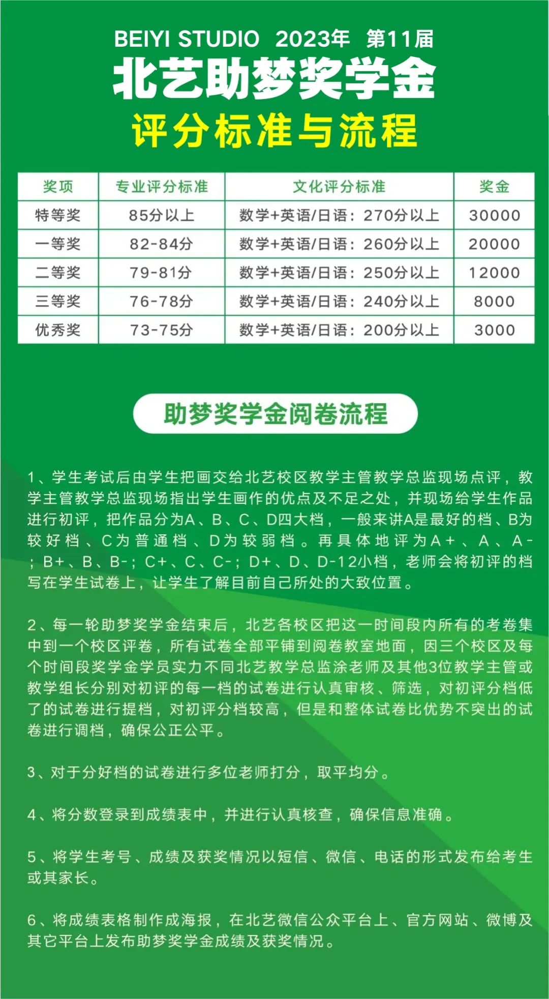 北藝2024屆【助夢(mèng)獎(jiǎng)學(xué)金】評(píng)分標(biāo)準(zhǔn)與流程