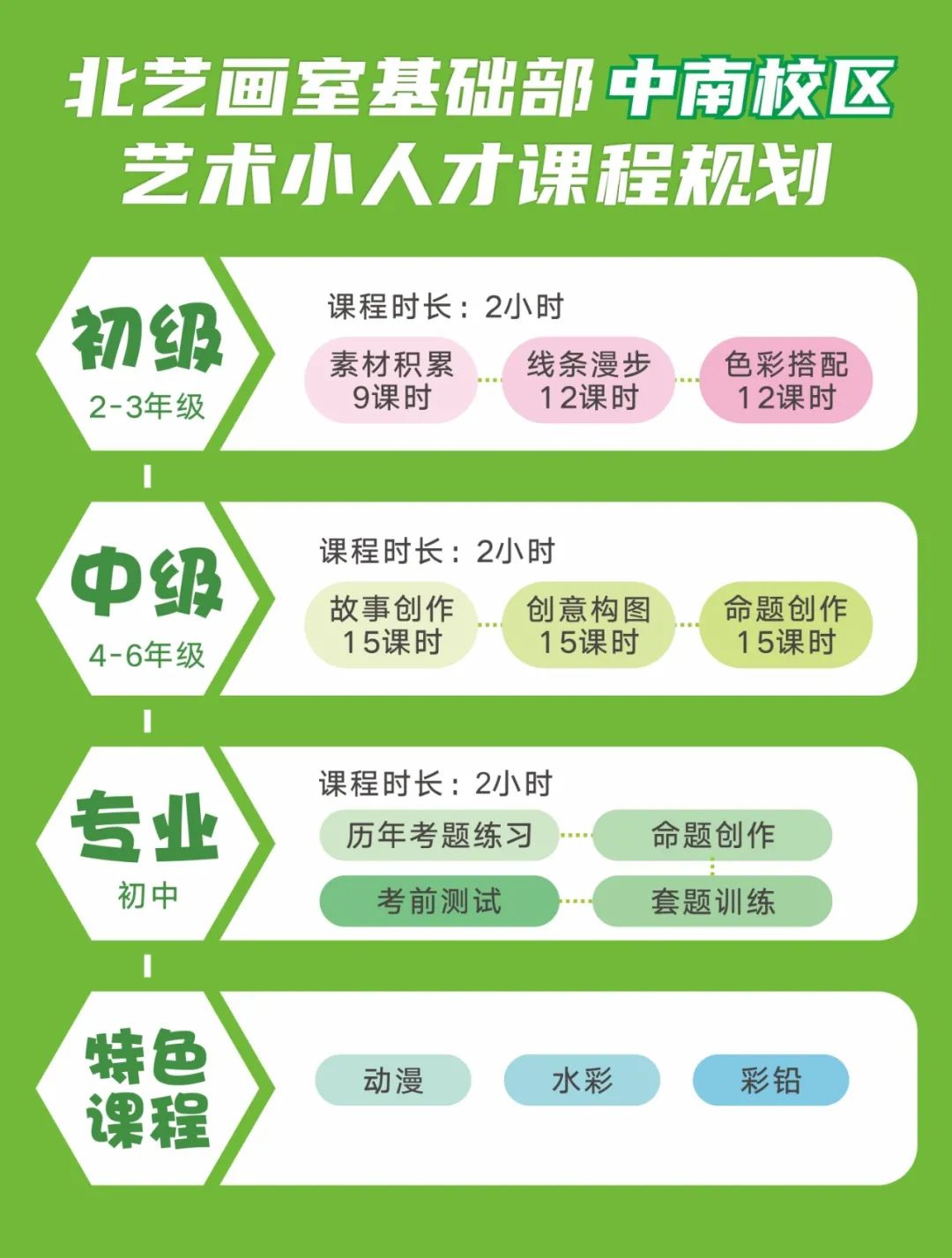 　藝術(shù)小人才課程規(guī)劃