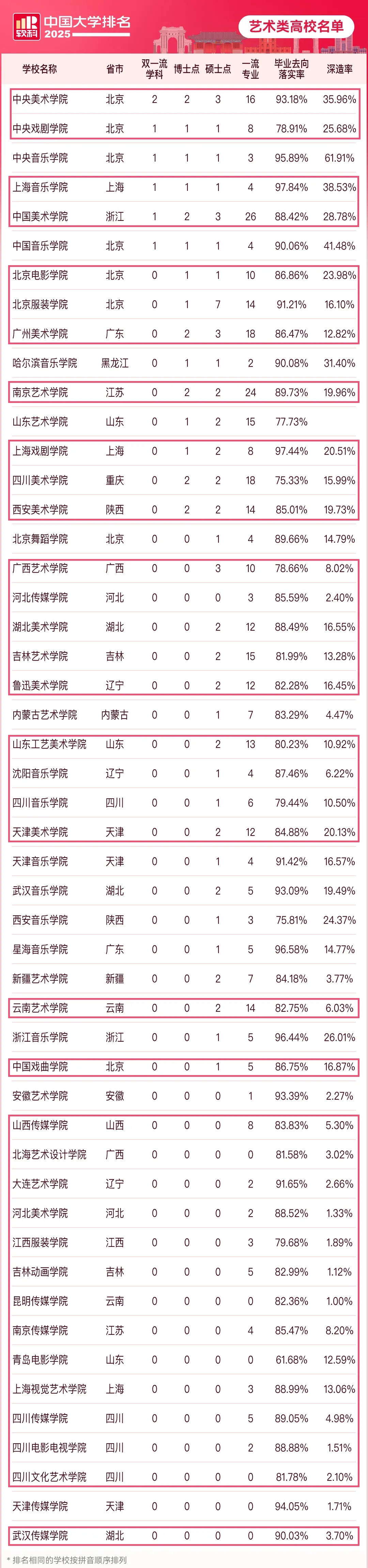 美術(shù)類高校名單