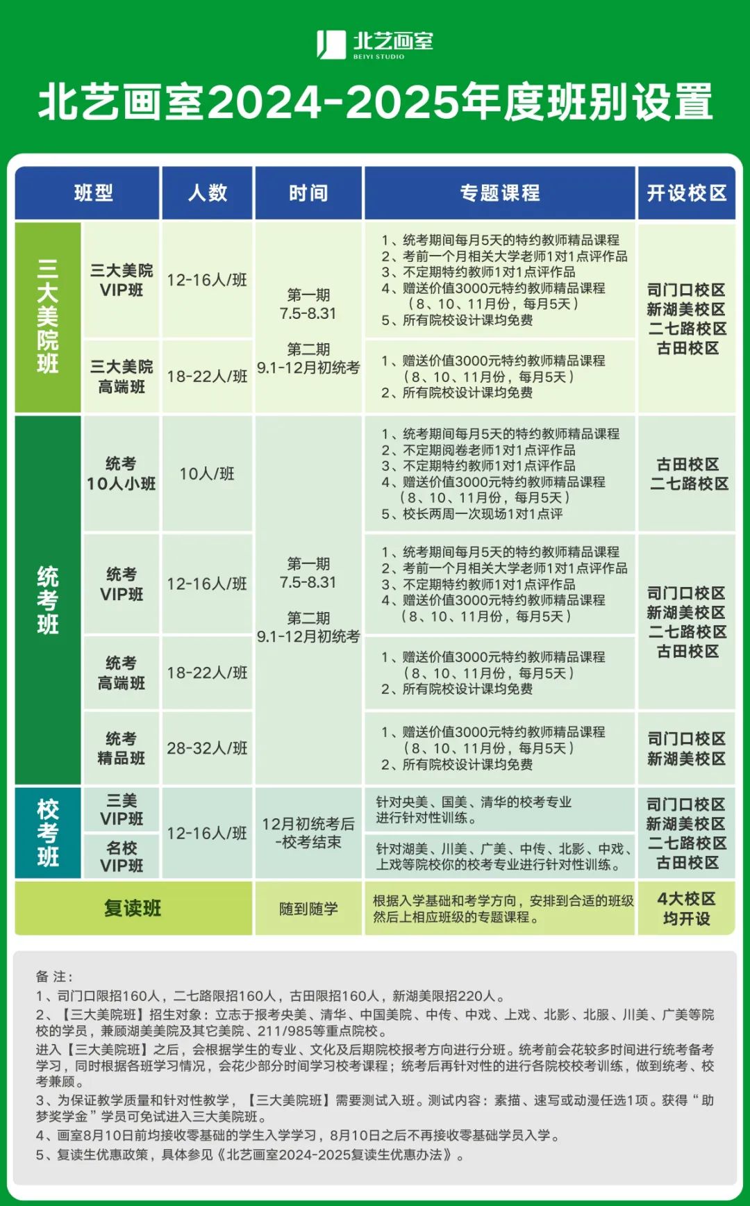 北藝2025屆集訓(xùn)安排