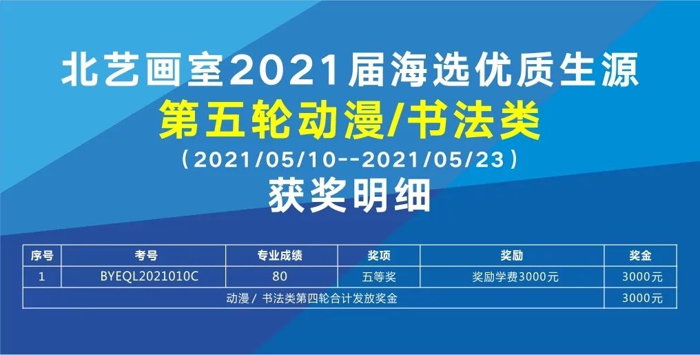 第五輪海選【動漫/書法】獲獎名單