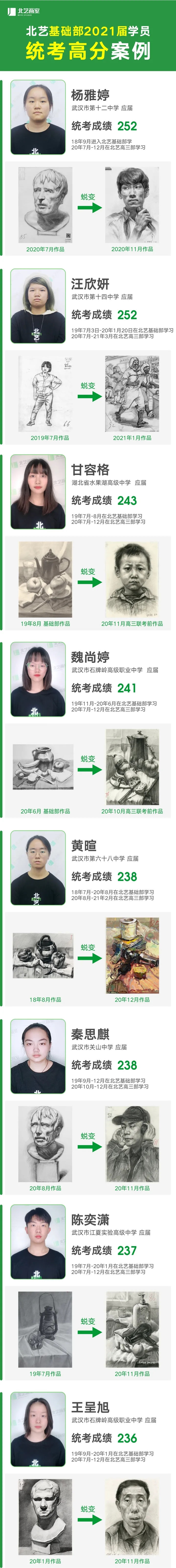 基礎(chǔ)部考取名校學(xué)生