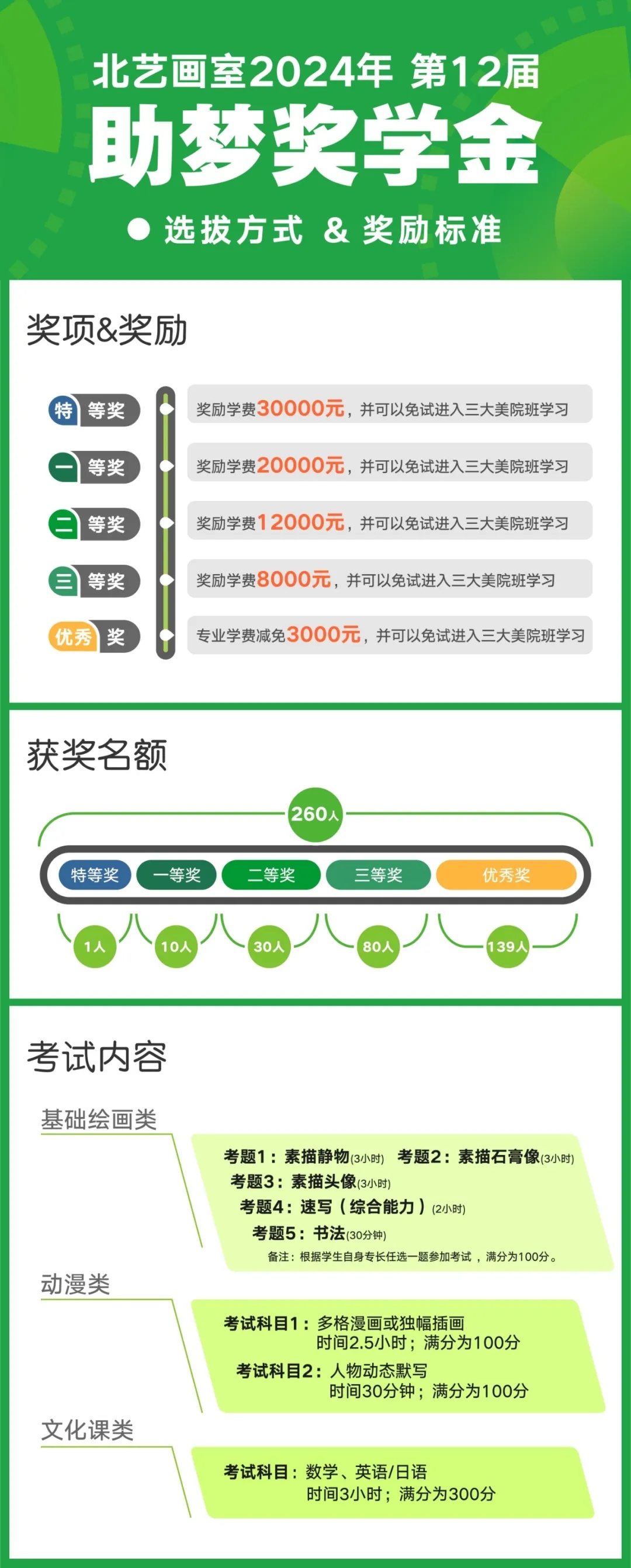 北藝2025屆第是輪助夢獎學金正在進行中