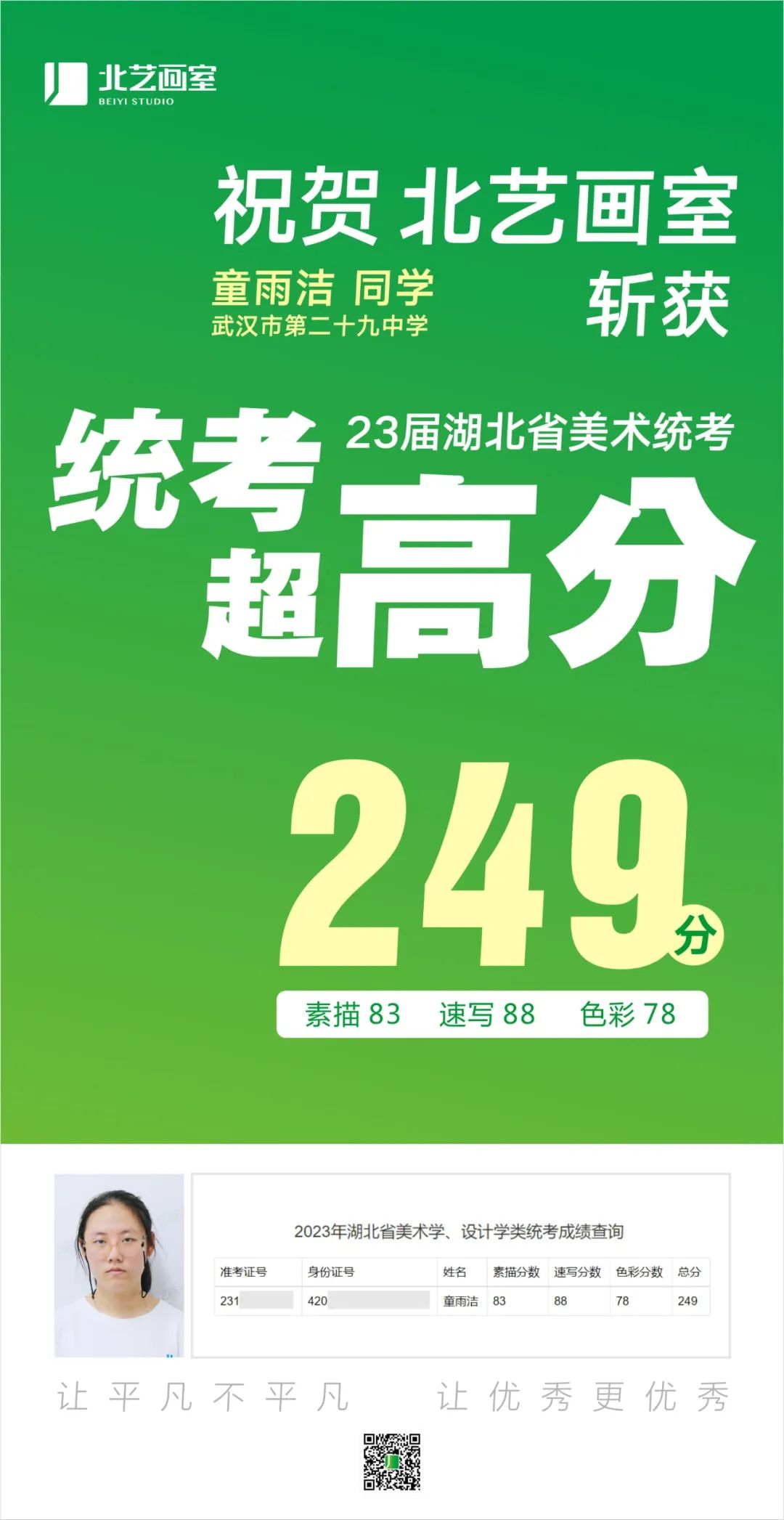 北藝2023屆學員成績喜報