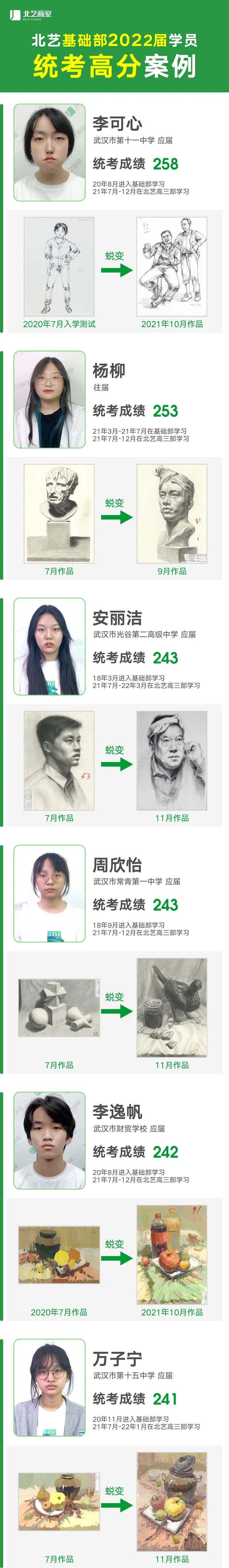 北藝歷屆基礎(chǔ)部學(xué)員考取名校案例