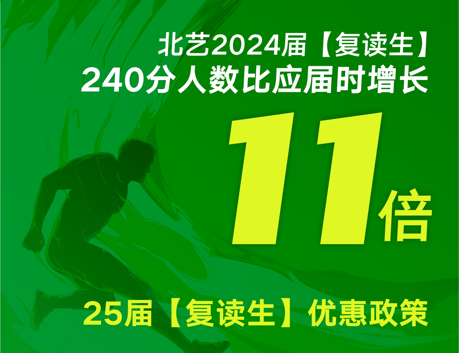 240分人數(shù)比應(yīng)屆時增長11倍——北藝畫室2025屆【復(fù)讀生】招生簡章（優(yōu)惠政策）