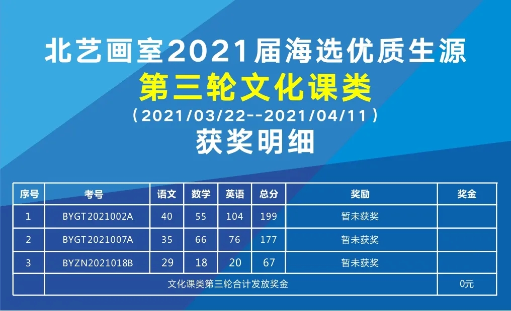 第三輪海選【文化課類】獲獎(jiǎng)名單