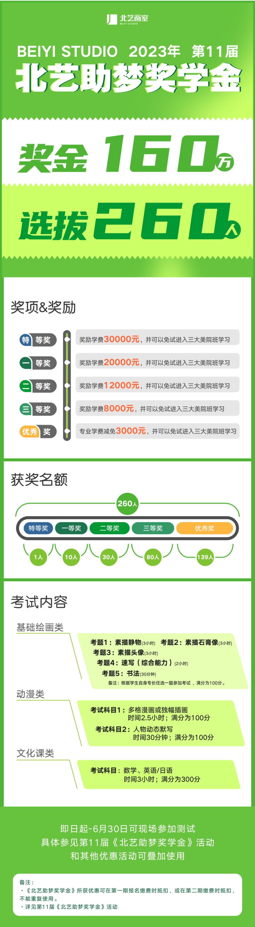北藝2024屆第是輪助夢(mèng)獎(jiǎng)學(xué)金正在進(jìn)行中